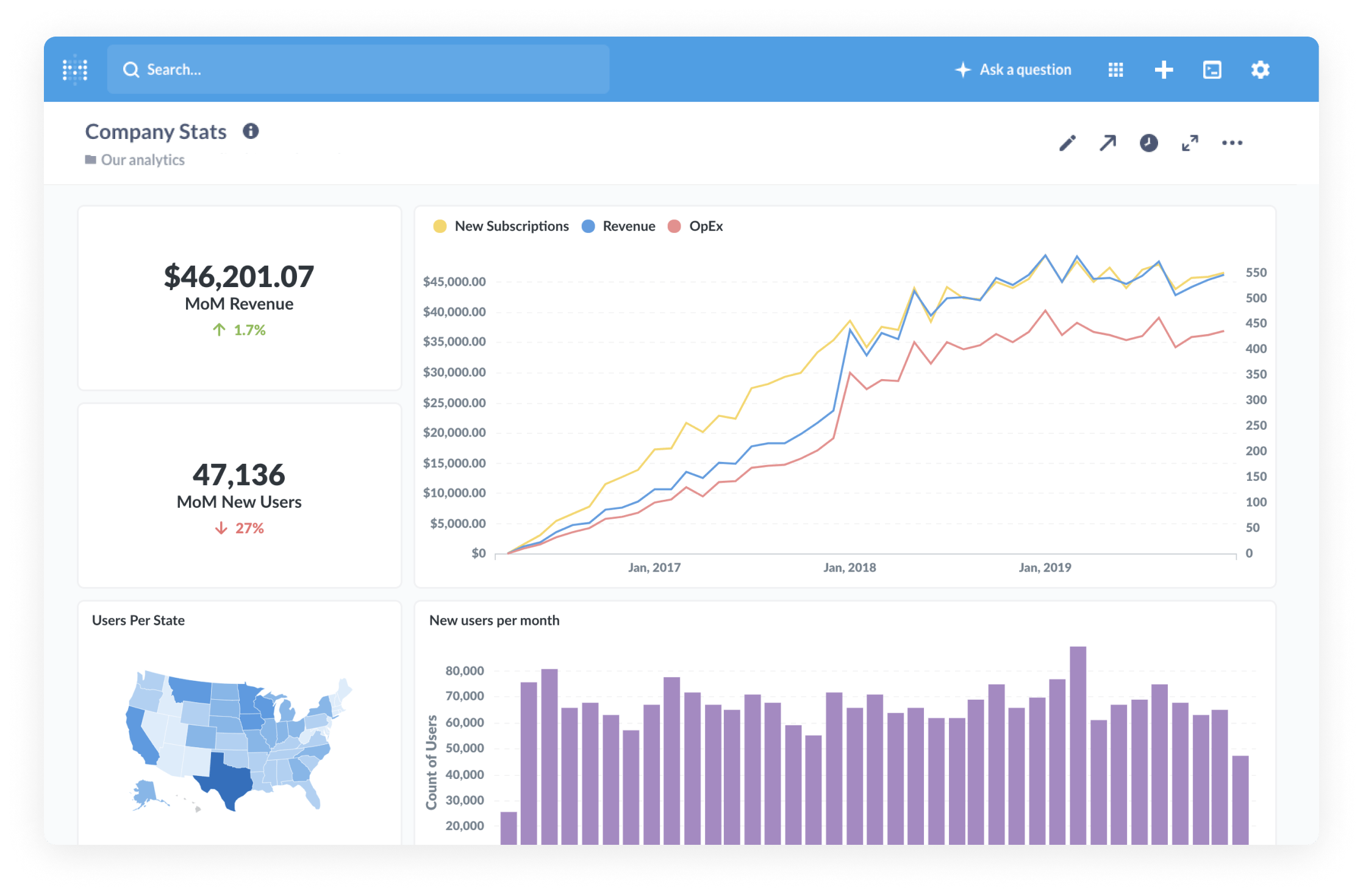 Metabase - open source analytics tools